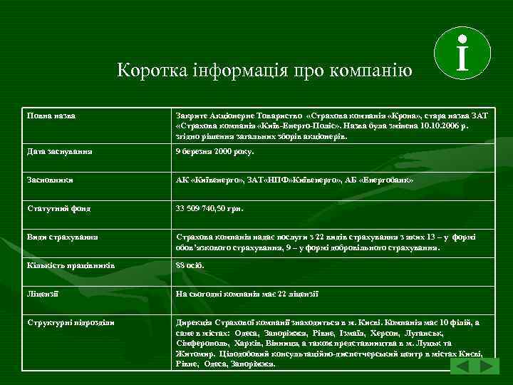 Коротка інформація про компанію I Повна назва Повна Закрите Акціонерне Товариство «Страхова компанія «Крона»