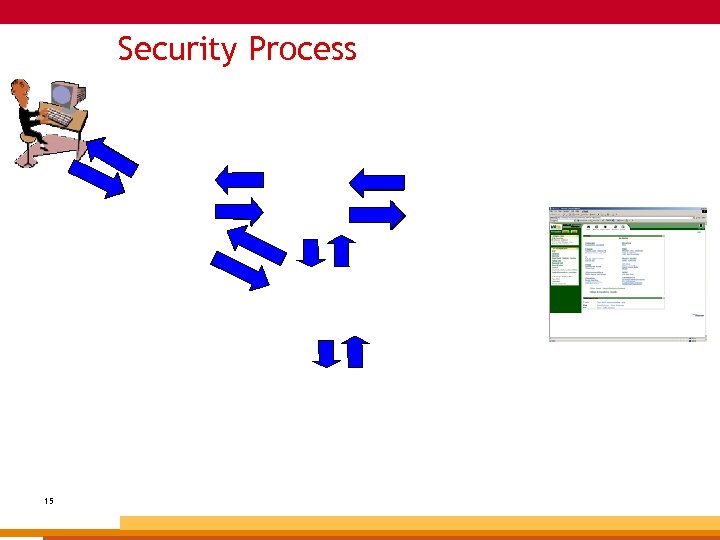 Security Process 15 