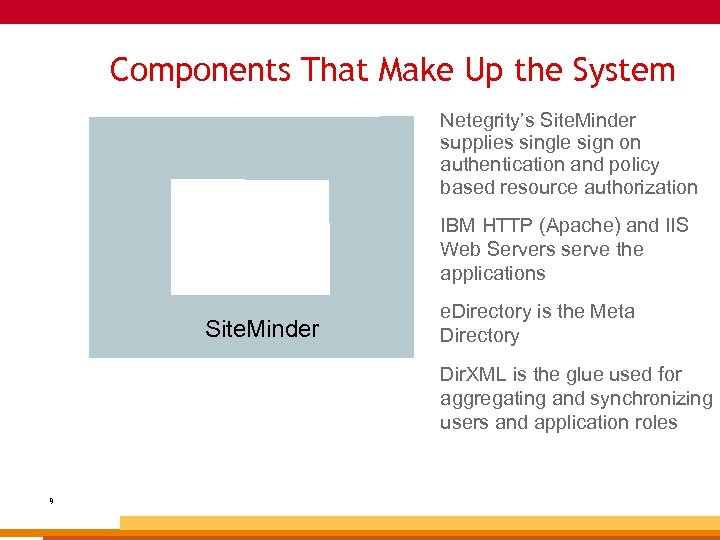 Components That Make Up the System Netegrity’s Site. Minder supplies single sign on authentication