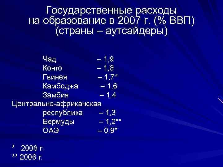 Государственные расходы на образование в 2007 г. (% ВВП) (страны – аутсайдеры) Чад –