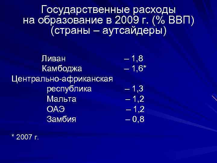 Государственные расходы на образование в 2009 г. (% ВВП) (страны – аутсайдеры) Ливан –