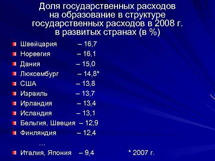 Доля государственных расходов на образование в структуре государственных расходов в 2008 г. в развитых