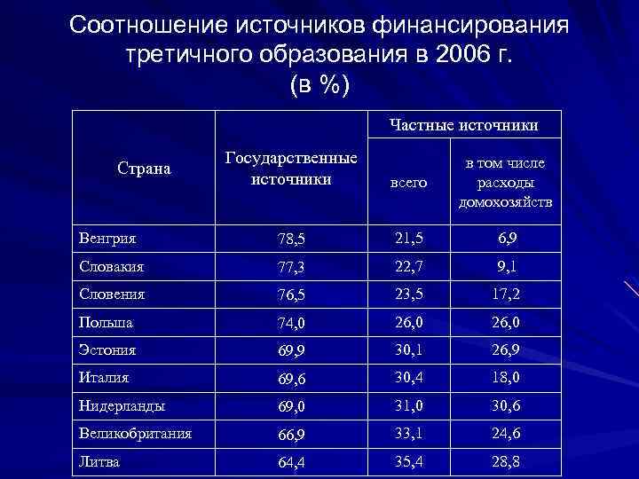 Соотношение источников