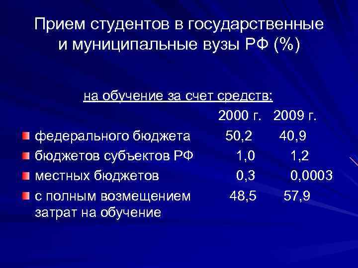 Прием студентов в государственные и муниципальные вузы РФ (%) на обучение за счет средств: