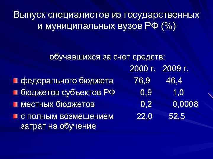 Выпуск специалистов из государственных и муниципальных вузов РФ (%) обучавшихся за счет средств: 2000