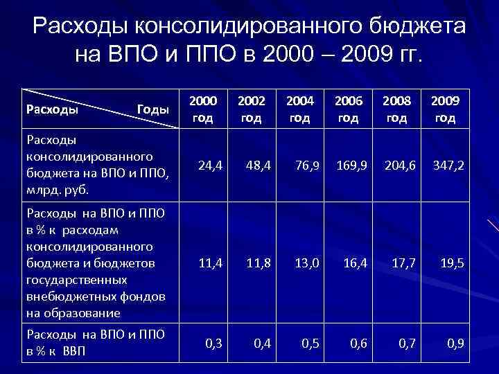 Консолидированный бюджет это