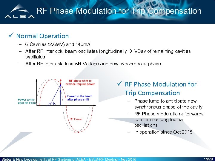 RF Phase Modulation for Trip Compensation ü Normal Operation – 6 Cavities (2. 6