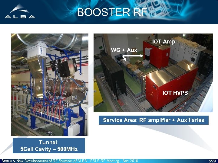BOOSTER RF IOT Amp WG + Aux IOT HVPS Service Area: RF amplifier +