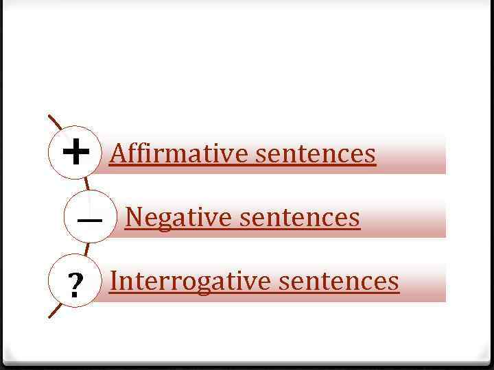 + Affirmative sentences __ Negative sentences ? Interrogative sentences 