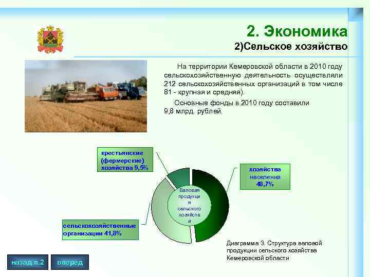 2. Экономика 2)Сельское хозяйство На территории Кемеровской области в 2010 году сельскохозяйственную деятельность осуществляли