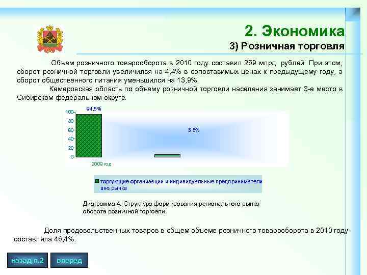 2. Экономика 3) Розничная торговля Объем розничного товарооборота в 2010 году составил 259 млрд.