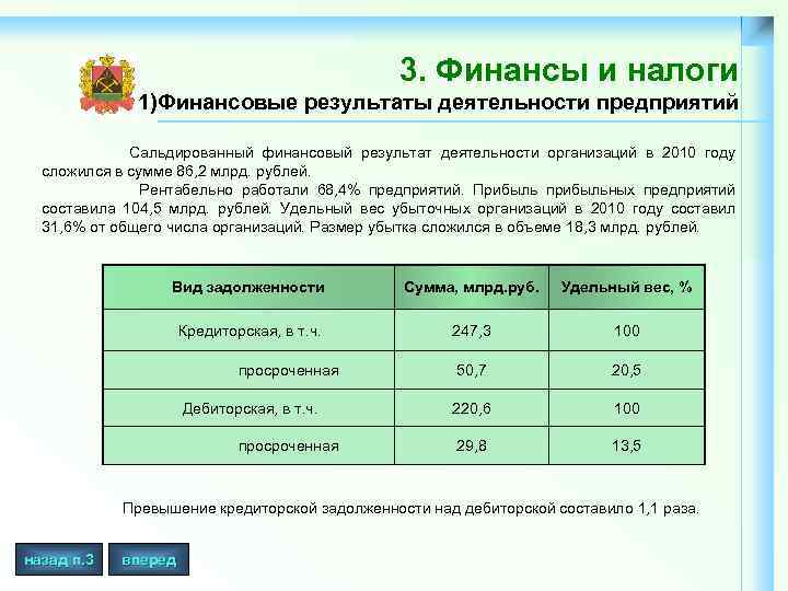 3. Финансы и налоги 1)Финансовые результаты деятельности предприятий Сальдированный финансовый результат деятельности организаций в