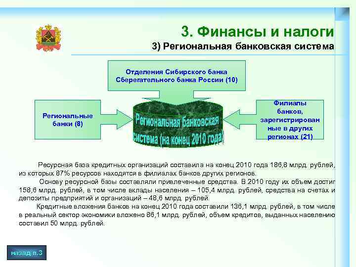 3. Финансы и налоги 3) Региональная банковская система Отделения Сибирского банка Сберегательного банка России