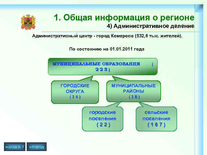 1. Общая информация о регионе 4) Административное деление Административный центр - город Кемерово (532,