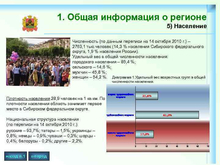 1. Общая информация о регионе 5) Население Численность (по данным переписи на 14 октября