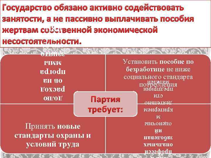 Установить пособие по безработице не ниже социального стандарта потребления Повыс ить долю расход ов