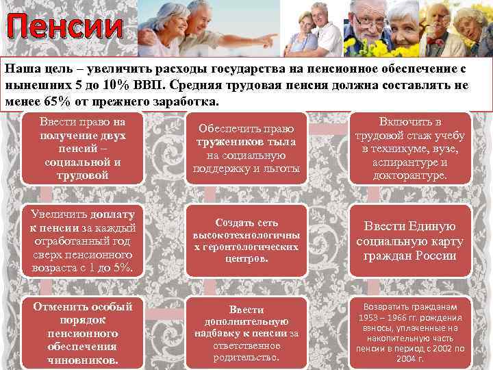 Пенсии Наша цель – увеличить расходы государства на пенсионное обеспечение с нынешних 5 до