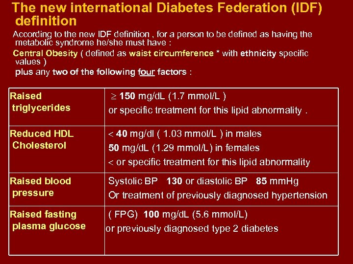 The new international Diabetes Federation (IDF) definition According to the new IDF definition ,