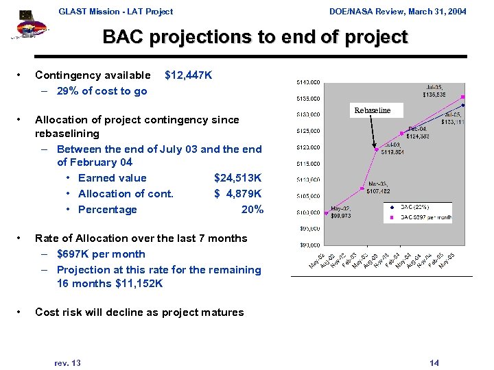 GLAST Mission - LAT Project DOE/NASA Review, March 31, 2004 BAC projections to end