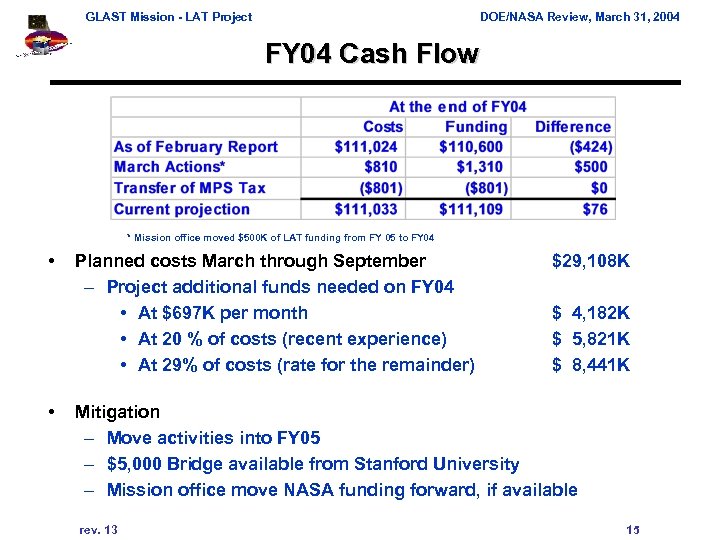 GLAST Mission - LAT Project DOE/NASA Review, March 31, 2004 FY 04 Cash Flow