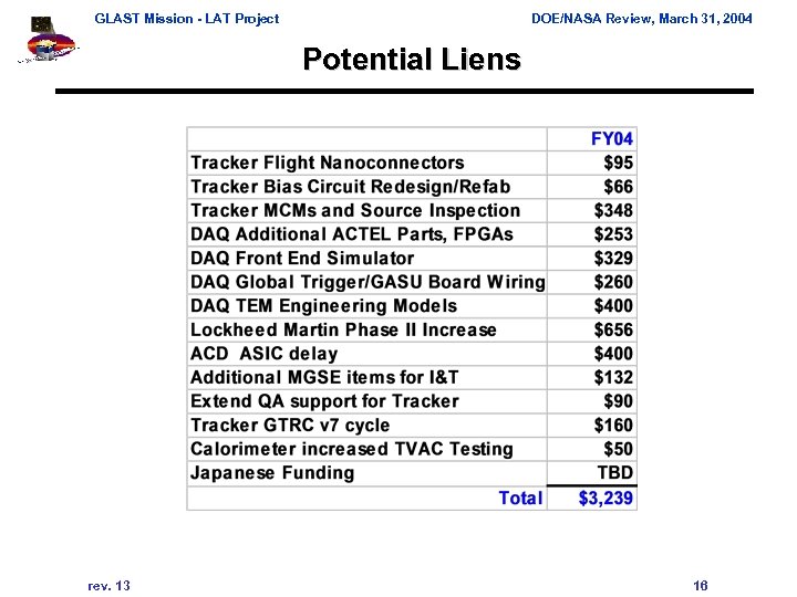 GLAST Mission - LAT Project DOE/NASA Review, March 31, 2004 Potential Liens rev. 13