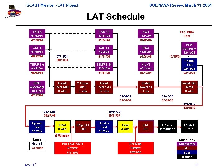 GLAST Mission - LAT Project DOE/NASA Review, March 31, 2004 LAT Schedule rev. 13