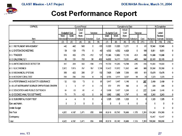 GLAST Mission - LAT Project DOE/NASA Review, March 31, 2004 Cost Performance Report rev.