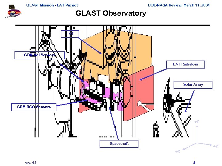 GLAST Mission - LAT Project DOE/NASA Review, March 31, 2004 GLAST Observatory LAT GBM