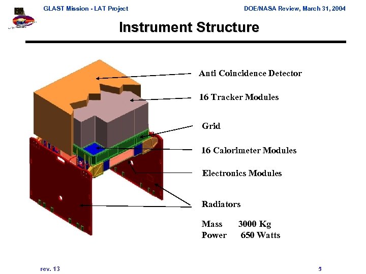 GLAST Mission - LAT Project DOE/NASA Review, March 31, 2004 Instrument Structure Anti Coincidence