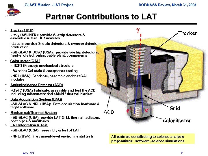 GLAST Mission - LAT Project DOE/NASA Review, March 31, 2004 Partner Contributions to LAT