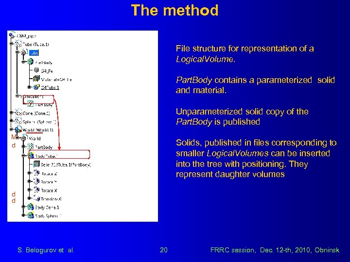 The method File structure for representation of a Logical. Volume. Part. Body contains a