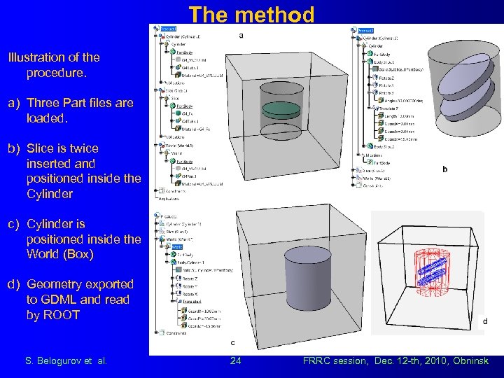 The method Illustration of the procedure. a) Three Part files are loaded. b) Slice