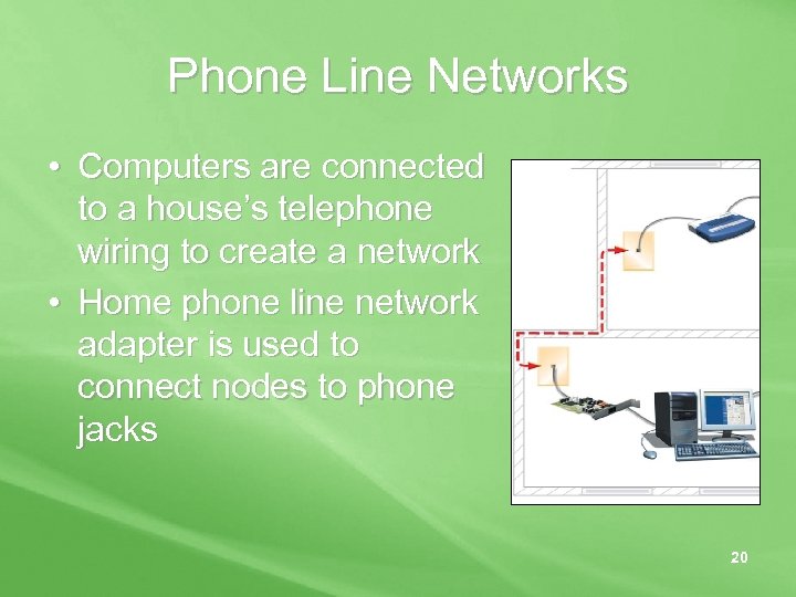 Phone Line Networks • Computers are connected to a house’s telephone wiring to create