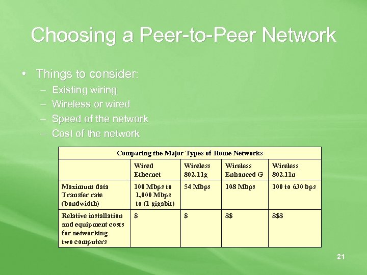 Choosing a Peer-to-Peer Network • Things to consider: – – Existing wiring Wireless or