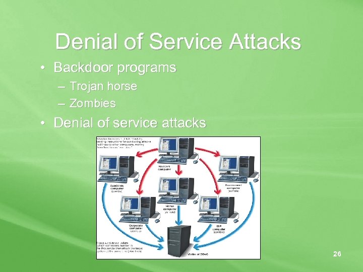 Denial of Service Attacks • Backdoor programs – Trojan horse – Zombies • Denial