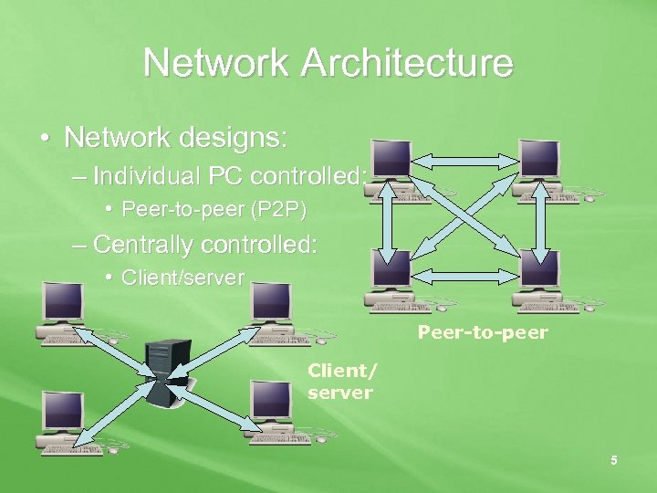Network Architecture • Network designs: – Individual PC controlled: • Peer-to-peer (P 2 P)
