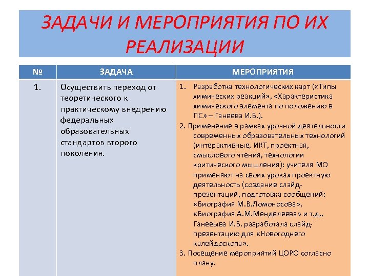 ЗАДАЧИ И МЕРОПРИЯТИЯ ПО ИХ РЕАЛИЗАЦИИ № ЗАДАЧА МЕРОПРИЯТИЯ 1. Осуществить переход от теоретического