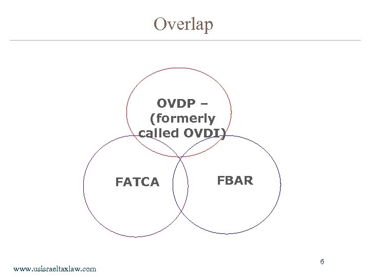 Overlap OVDP – (formerly called OVDI) FATCA www. usisraeltaxlaw. com FBAR 6 