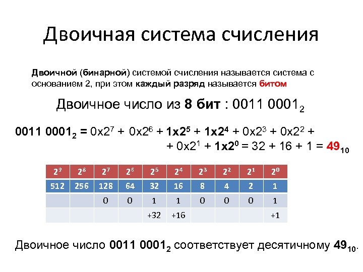 Разрядность двоичного алфавита. Система счисления с основанием 2. Двоичная система счисления. Степени в двоичной системе счисления. Двоичная система счисления с основанием 8.