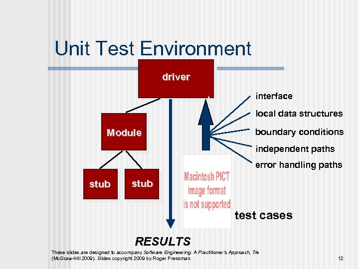 Unit Test Environment driver interface local data structures Module boundary conditions independent paths error