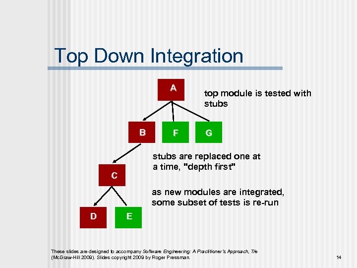 Top Down Integration A B F top module is tested with stubs G stubs