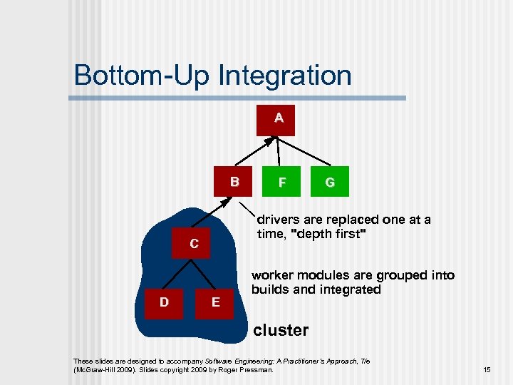 Bottom-Up Integration A B G drivers are replaced one at a time, 