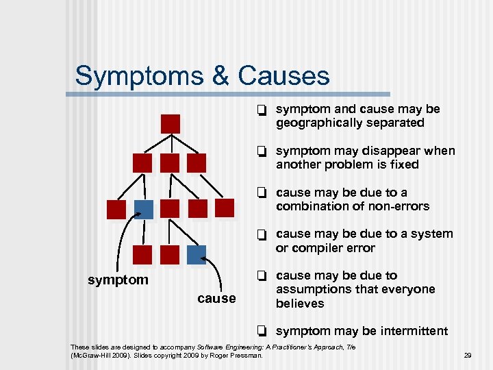 Symptoms & Causes symptom and cause may be geographically separated symptom may disappear when