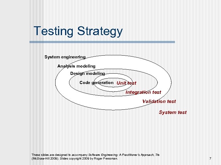 Testing Strategy System engineering Analysis modeling Design modeling Code generation Unit test Integration test