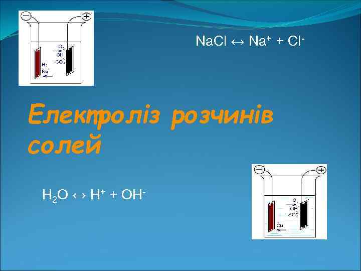 Na. Cl ↔ Na+ + Cl- Електроліз розчинів солей Н 2 О ↔ Н+