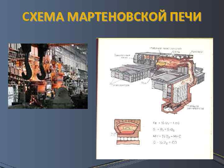 СХЕМА МАРТЕНОВСКОЙ ПЕЧИ 