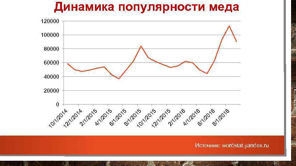 /2 01 4 2/ 1/ 20 15 4/ 1/ 20 15 6/ 1/ 20