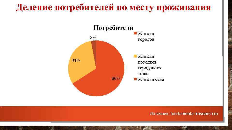 Основным источником проживающих. Деление потребителей. Деление по потребителям.