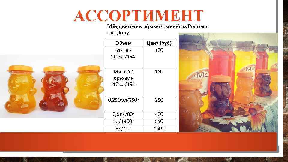 АССОРТИМЕНТ Мёд цветочный(разнотравье) из Ростова -на-Дону Объем Мишка 110 мл/154 г Цена (руб) 100
