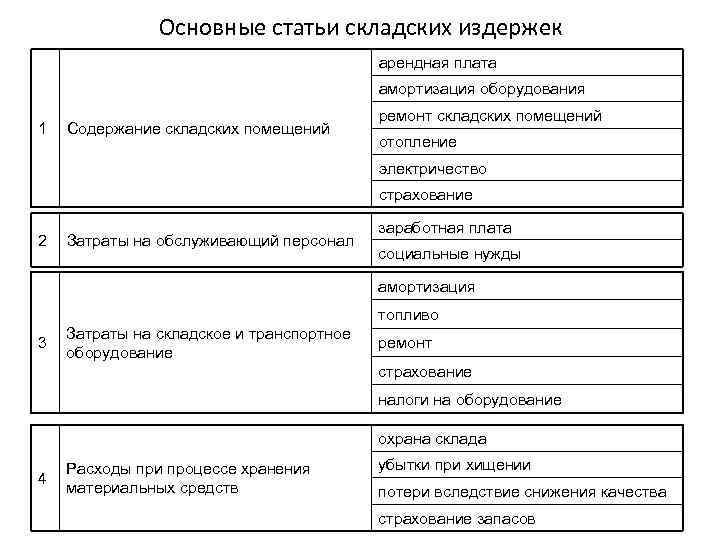 Плата помещение издержки арендная